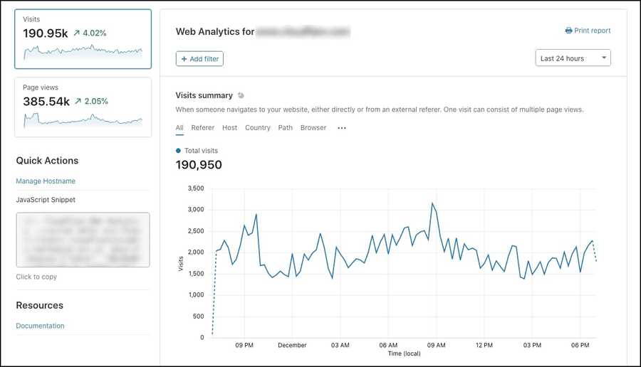 Screenshot of Cloudflare Web Analytics Dashboard